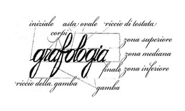 GRAFOLOGIA. VIAGGIO ATTRAVERSO LA SCRITTURA.